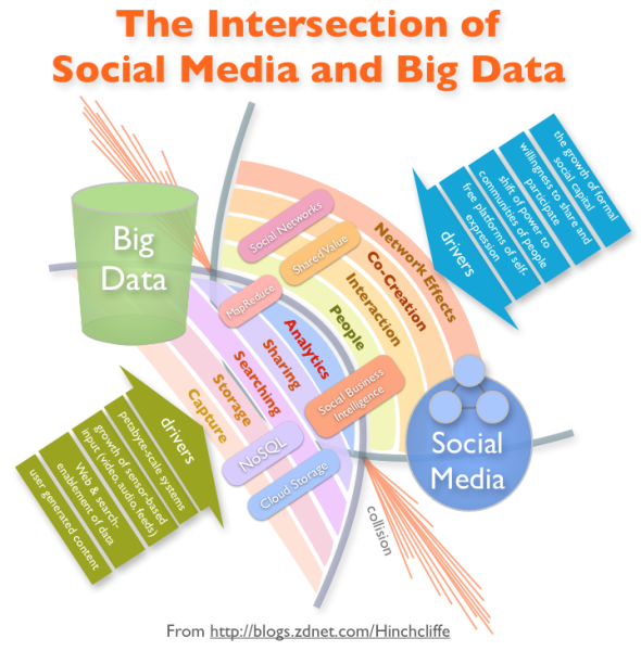 big data
