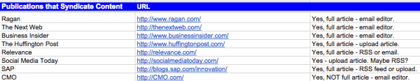 syndication spreadsheet