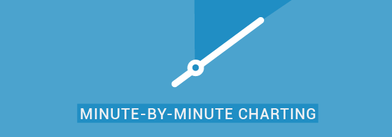 Minute-by-minute-Blog-image (1)