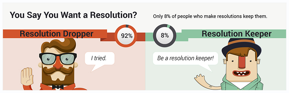 how to keep your new year's resolutions