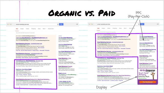Three Ways to Rock Organic Search Results