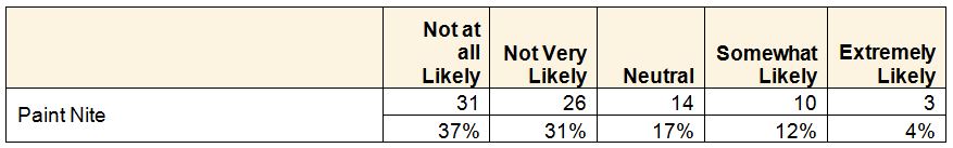 Survey Example 2