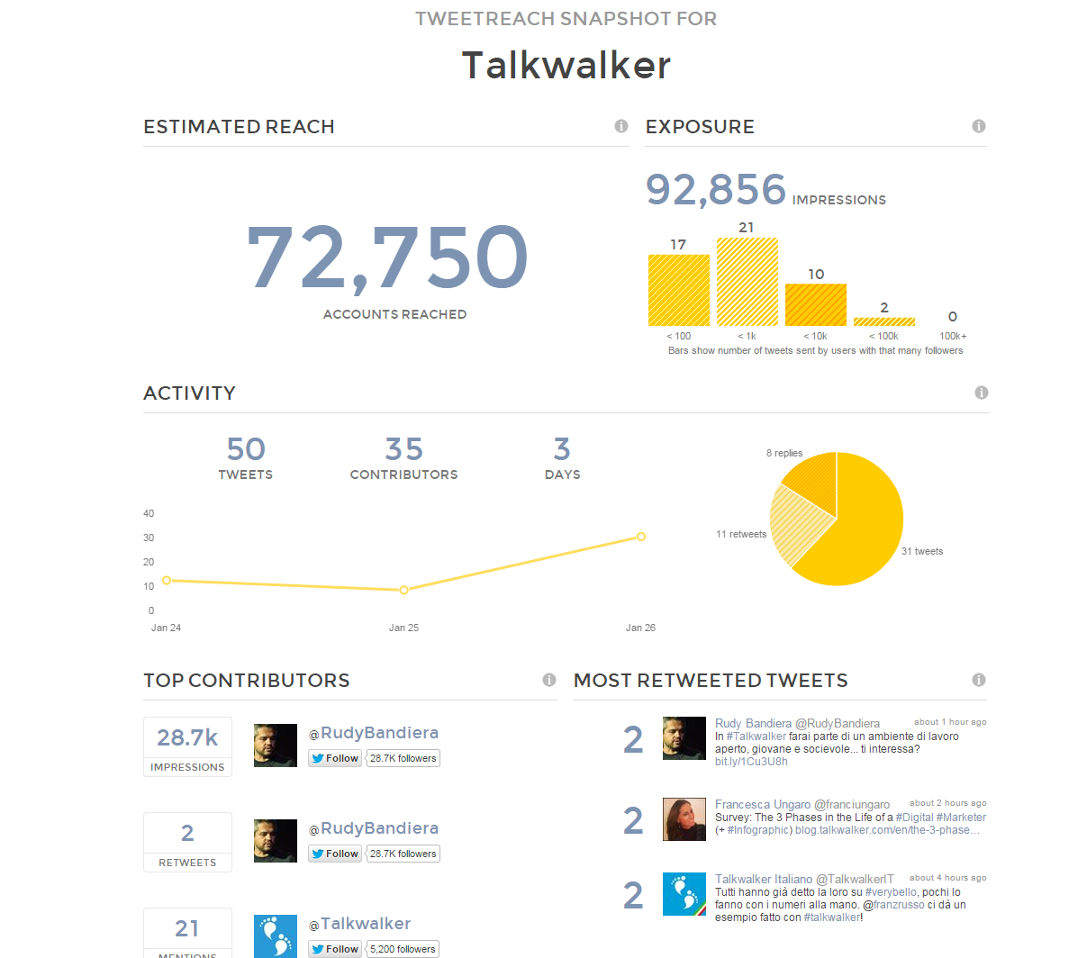 Tweetreach Screenshot