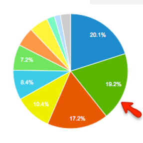 universal analytics