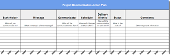 Project Communication Action Plan