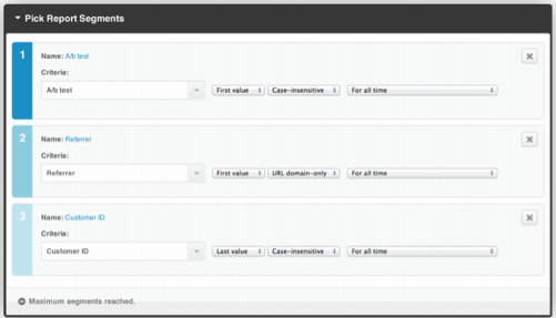 Top Web Analytics Tools 