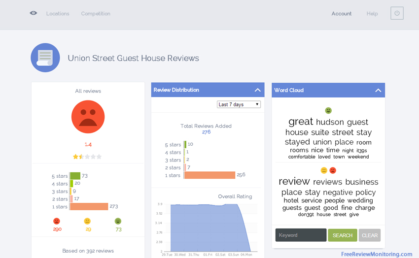 FreeReviewMonitoringdotcom1