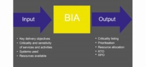 Inputs and outputs of a business impact analysis