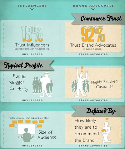 seo influencers