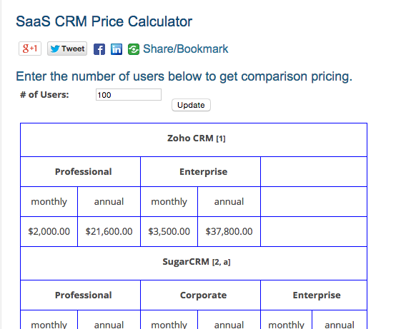 crm calculator