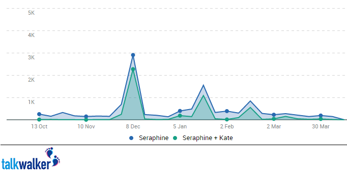 seraphine kate middleton mentions