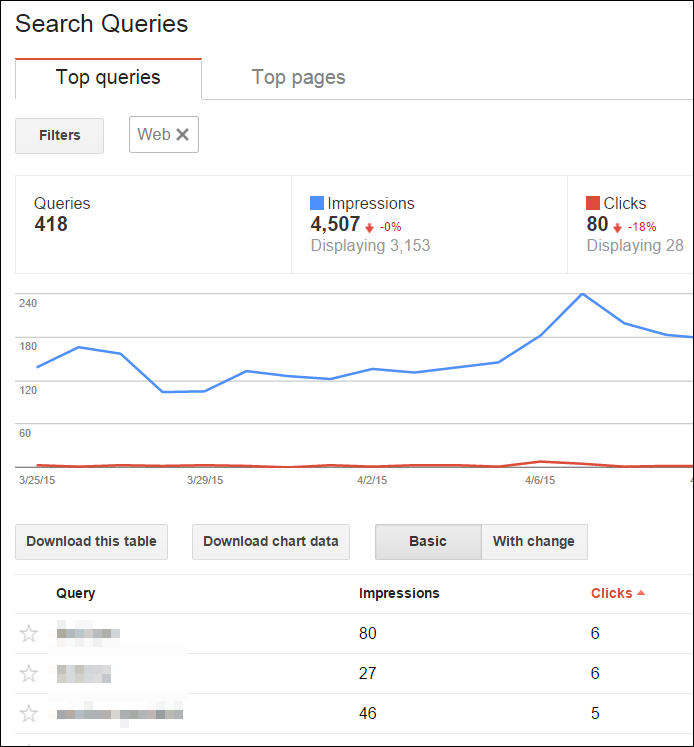 webmaster tools seo data