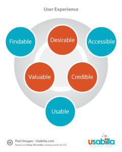 user experience