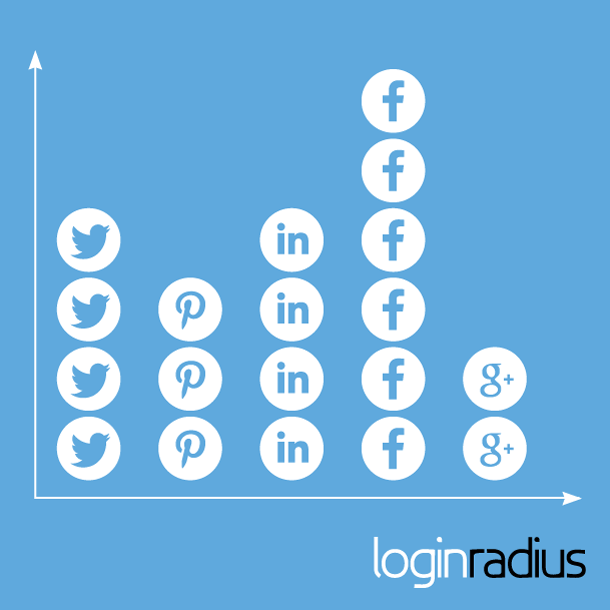 5-Social-Metrics-To-Stop-Tracking