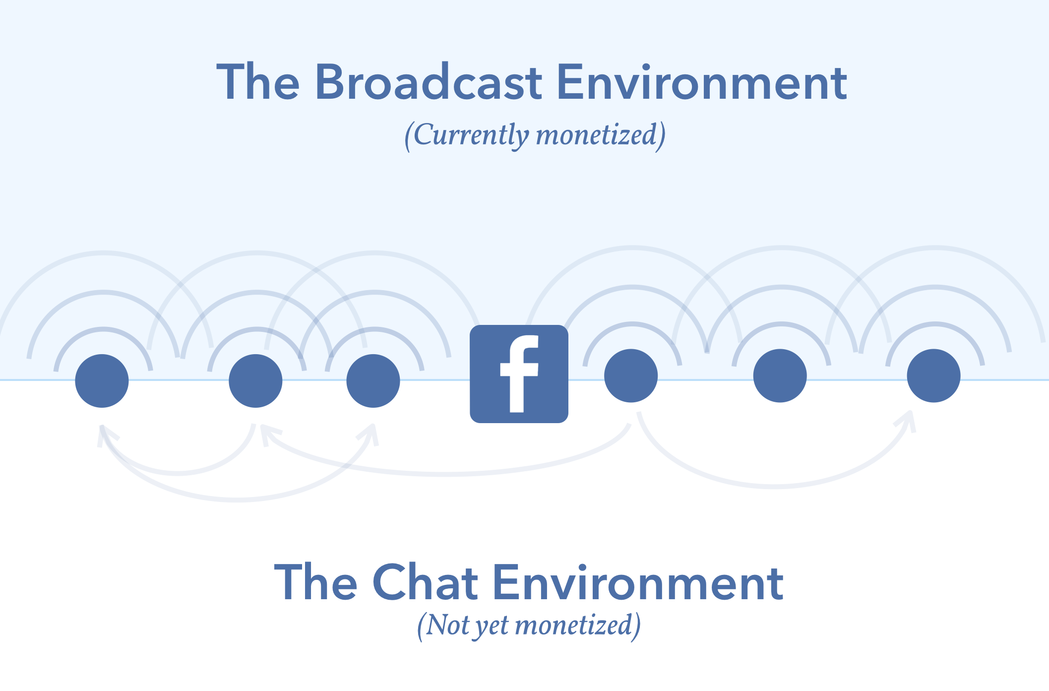 Broadcast vs Chat