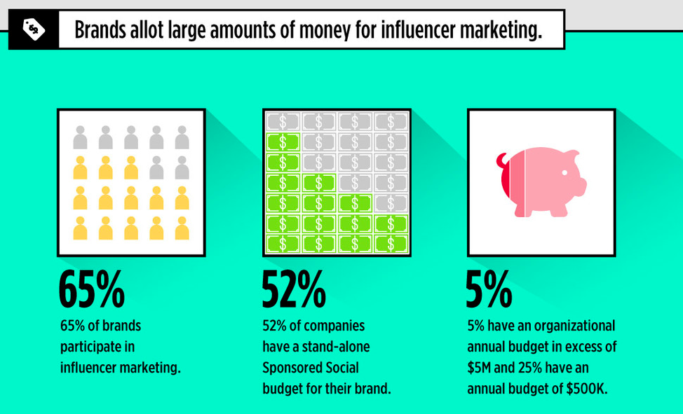 HEADER - Is Influencer Marketing the Next Golden Ticket
