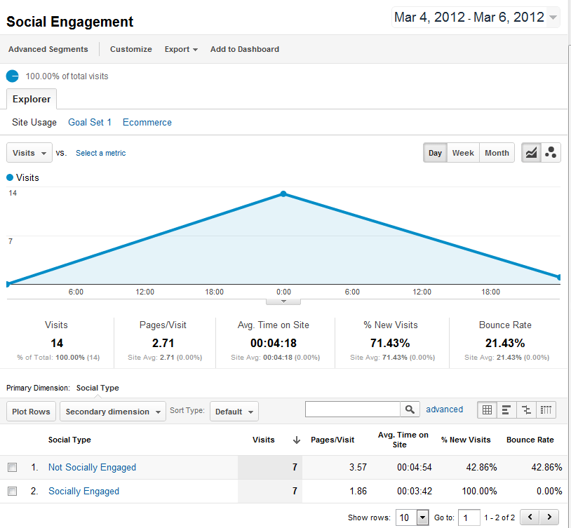 social-media-engagement