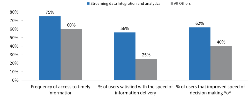 streamingdata1