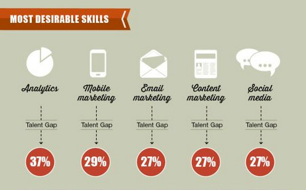 top digital marketing automation tools 