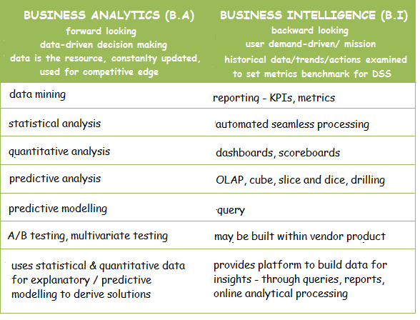 Gain the Competitive Edge with Business Intelligence Software & Analytics
