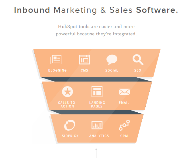 HubSpot Business Intelligence Software