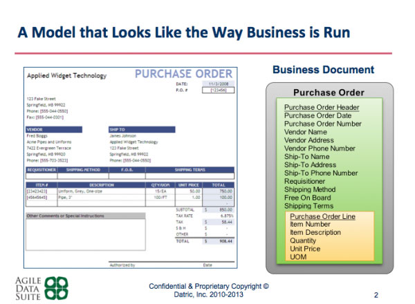 Datric Agil Suite Business Intelligence Software