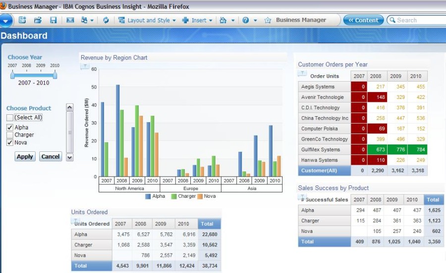 Cognos Business Intelligence Software