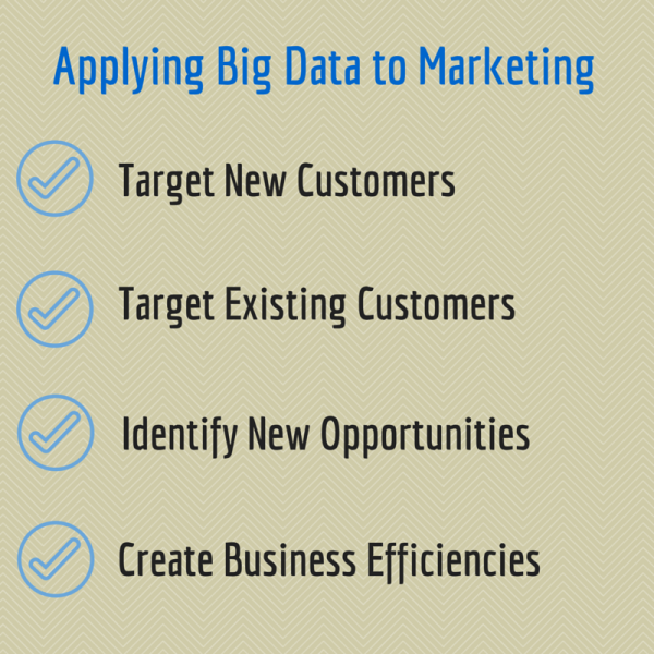 Inbound Marketing
