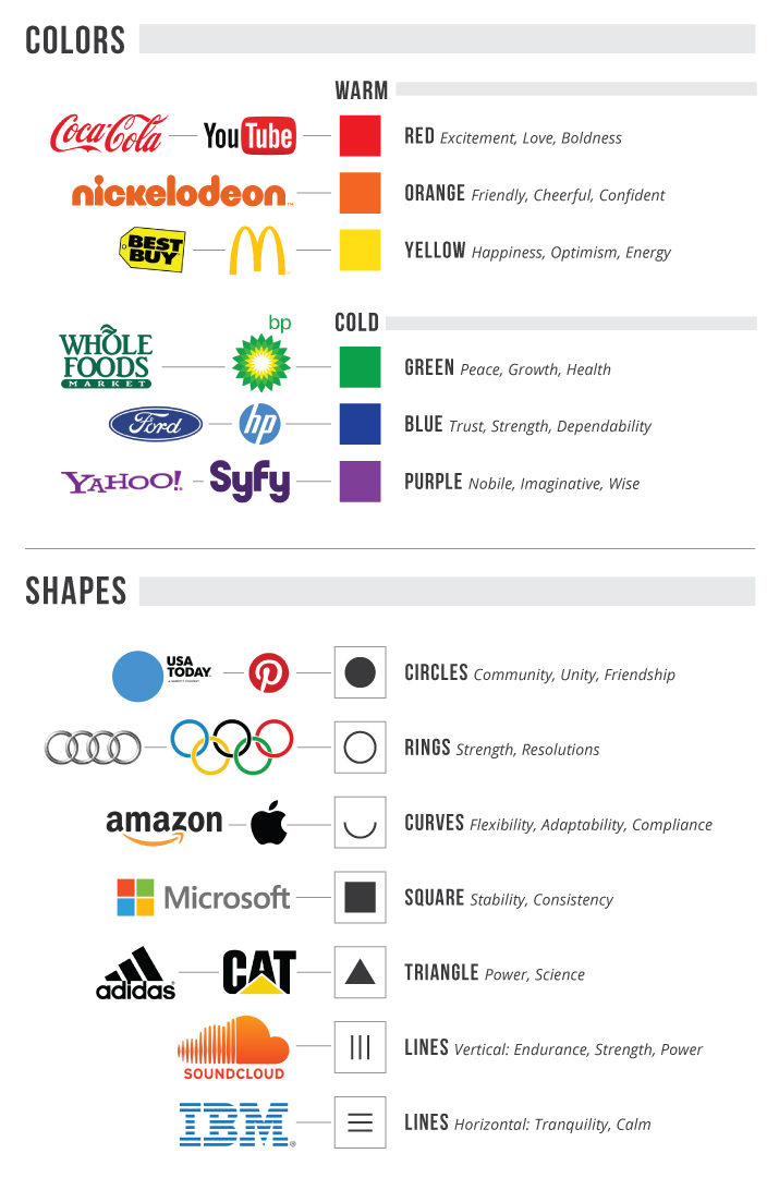 color-and-shapes-why-design-is-important-for-content-marketing