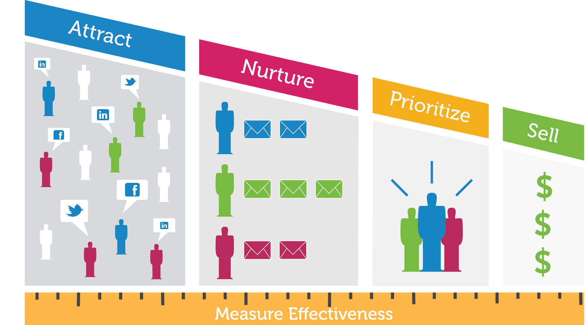 marketing_automation_infographic