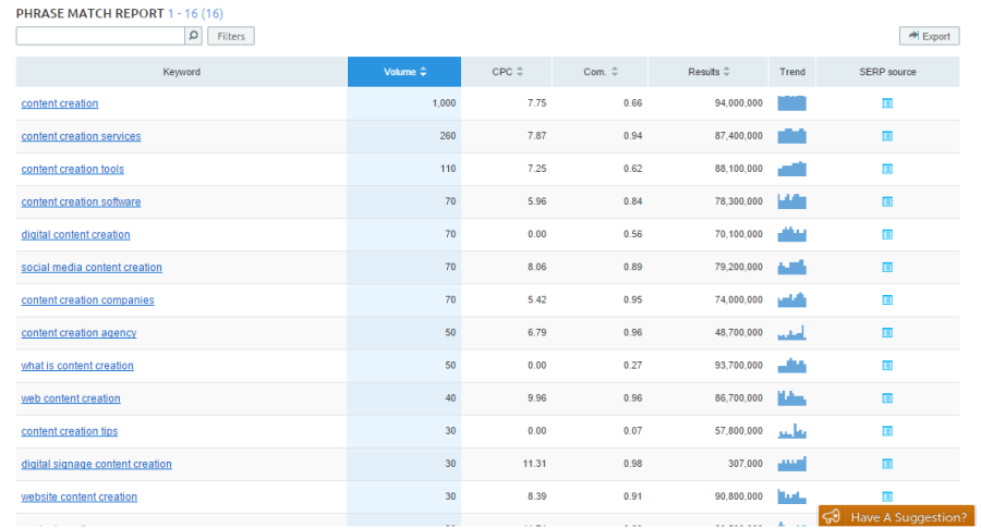 SemRush Keywords - Outsourcing Content Creation & Research