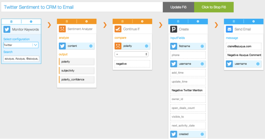 Azuqua - How Marketing Automation & Content Outsourcing can Help Small Businesses