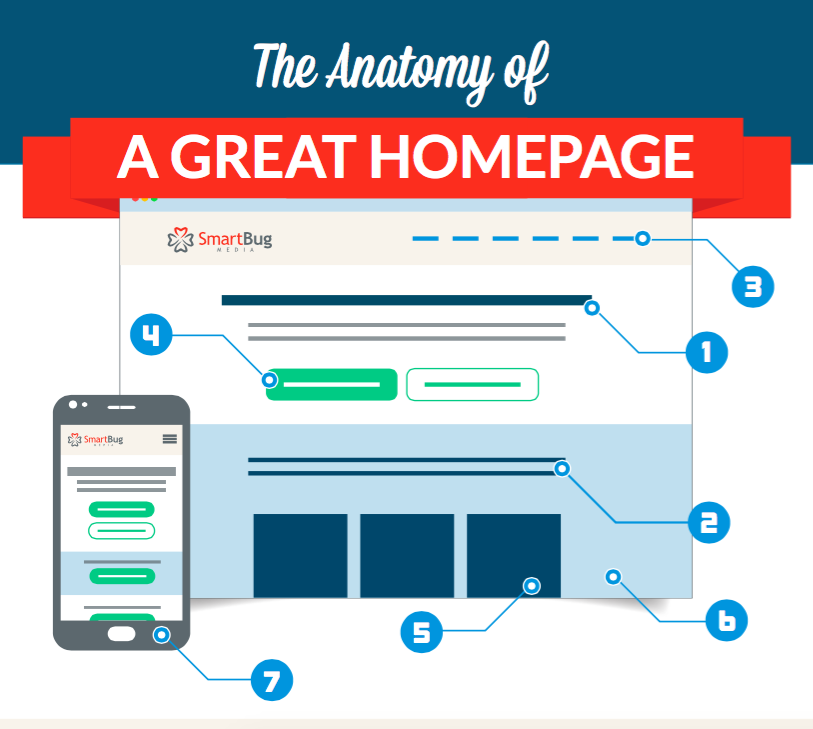 The_Anatomy_of_a_Homepage_Cover