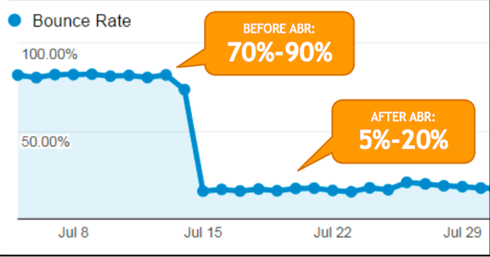 adjusted_bounce_rate
