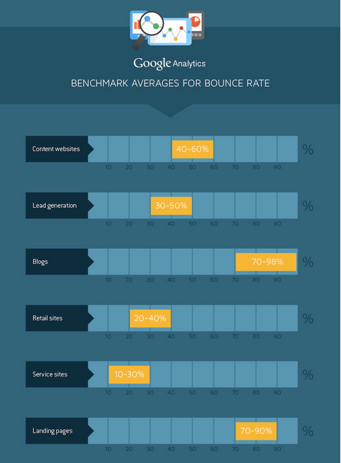  benchmark-av…nce-rate