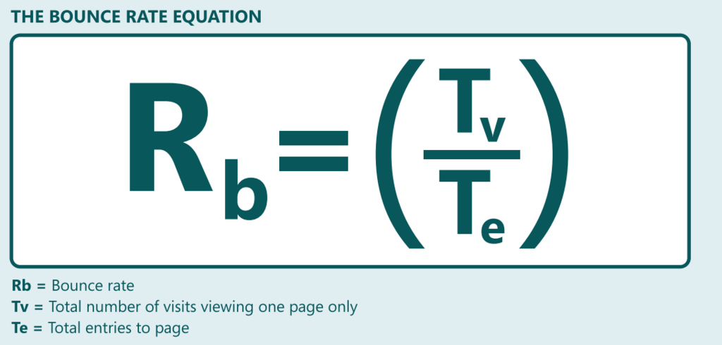 bounce-rate-formula