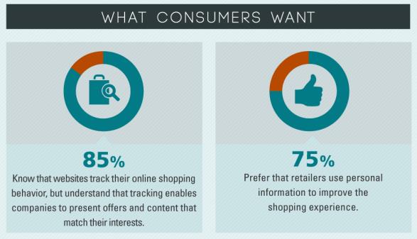 Mass-Marketing-Versus-Personalization-Monetate