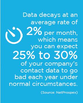 data decay