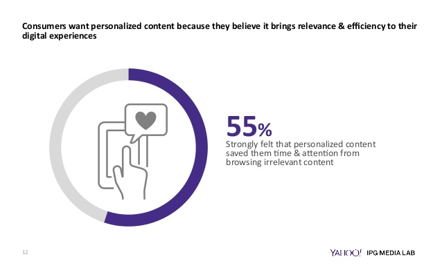 personalization content