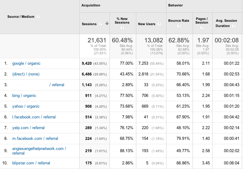 Acquisition reporting image