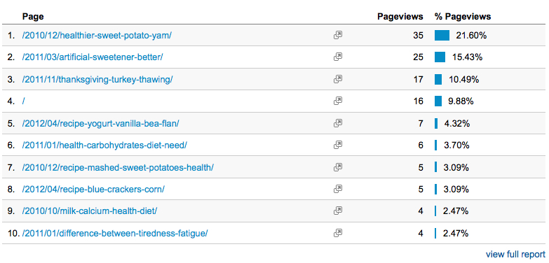 Behavior reporting image