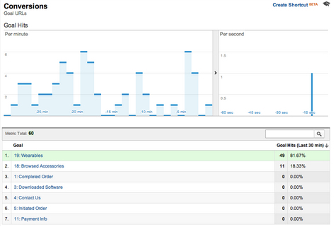 Conversion reporting image