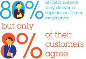 cust exp stat