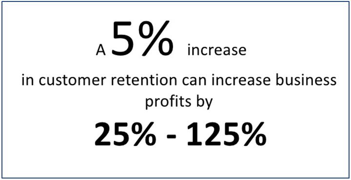 customer retention