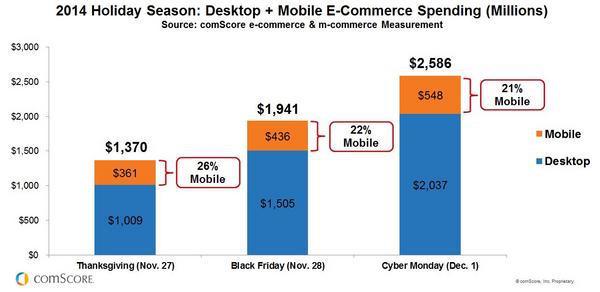 Holidays-ecommerce-tips-sales-holidaysdates2014