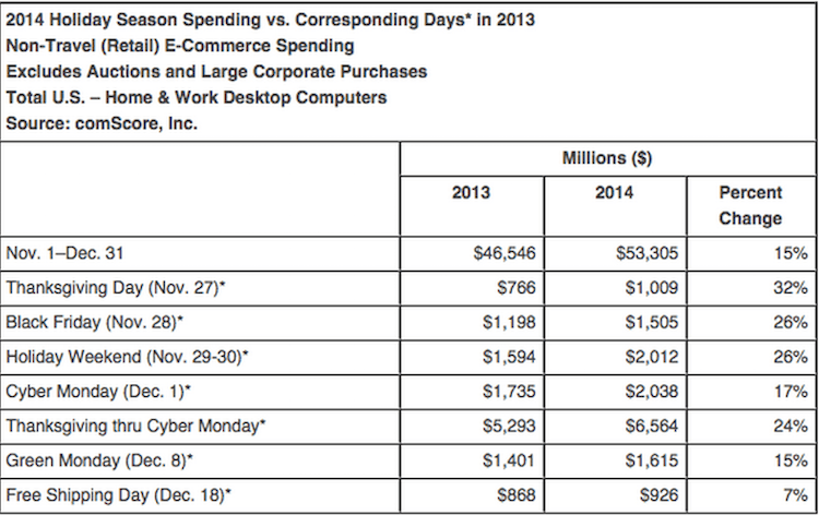 Holidays-ecommerce-tips-table-2014-2013-holidaydates