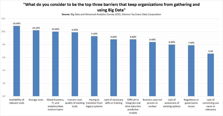 three barriers