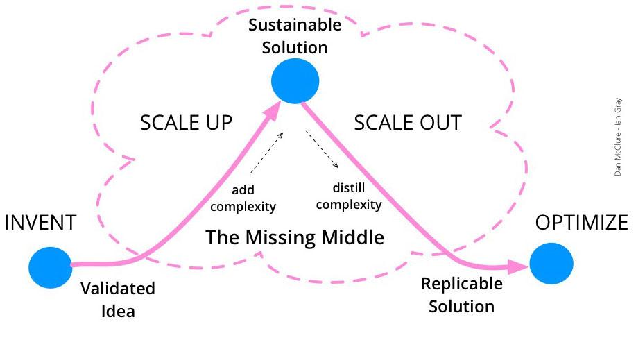 Mountain of Complexity
