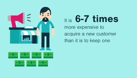 Value Of Customer Loyalty