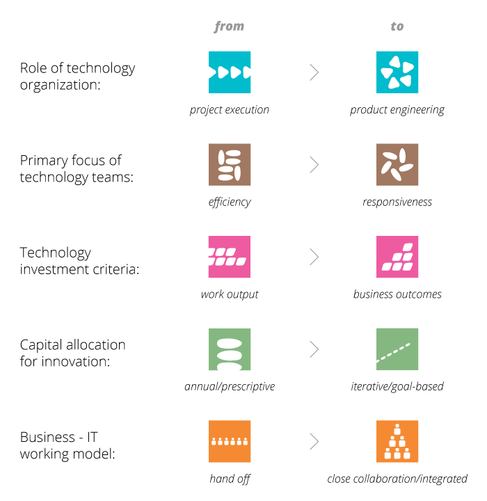 Lean Enterprise Transformation Outcome Based Measurement Criteria